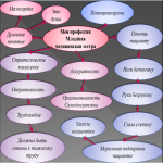 Интеллект-карта "Моя профессия"