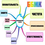 Интеллект-карта "Моя профессия"
