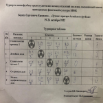 Турнир по мини-футболу среди студенческих команд отделений колледжа, посвящённый памяти  преподавателя физической культуры ББМК  Бориса Сергеевича Караваева, «Лучшего вратаря Алтайского футбола»