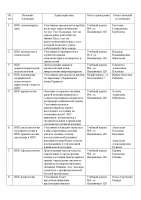 Программа ко дню открытых дверей АГМУ