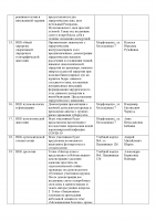 Программа ко дню открытых дверей АГМУ