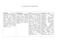  ИНФОРМАЦИЯ О ФАЙЛЕ	OPERATIONS    Альтернативный текст Этот текст будет использован программами для чтения с экрана, поисковыми системами, или когда изображение не может быть загружено. Памятка по коррупции