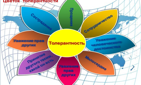 Конкурс мультимедийных презентаций "Жить в мире с собой и другими!"